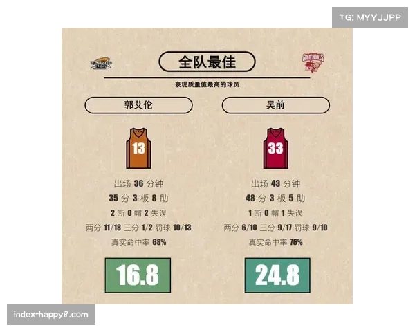 联盟四月数据报告：整体三分出手占比再创新高，但平均命中率持平